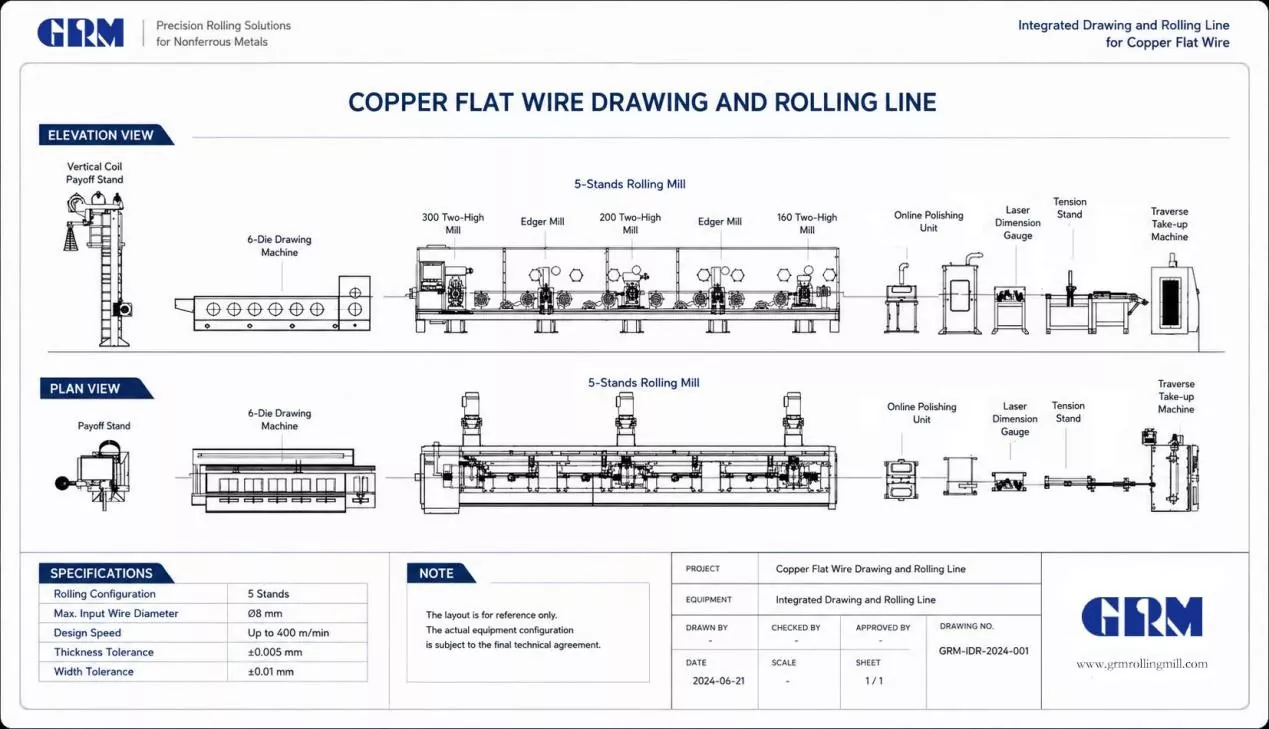 Технологический процесс линии
